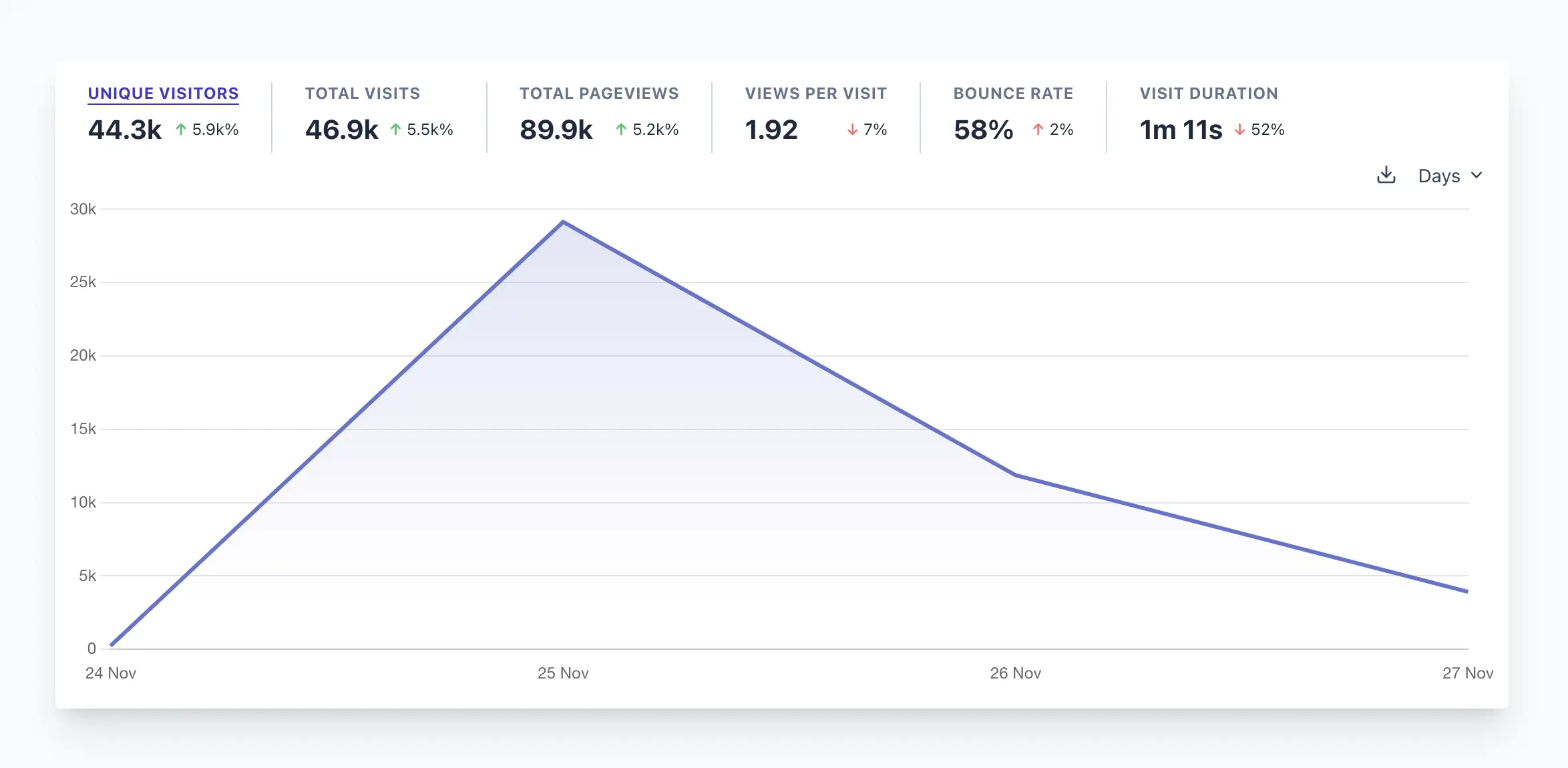 Sqids website Hacker News bump