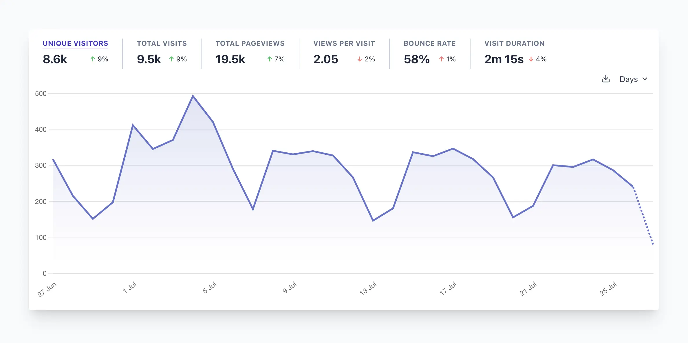 Sqids website monthly traffic